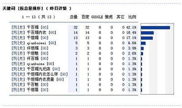 ͸�Ӱ׹��齫ҩˮ��Ƶ�����С������Ƹ����ʵϰ�������ĸ���ʲ��Ŷӡ�...